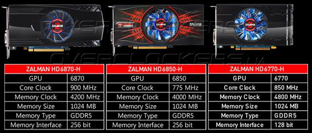 Zalman Radeon HD 1