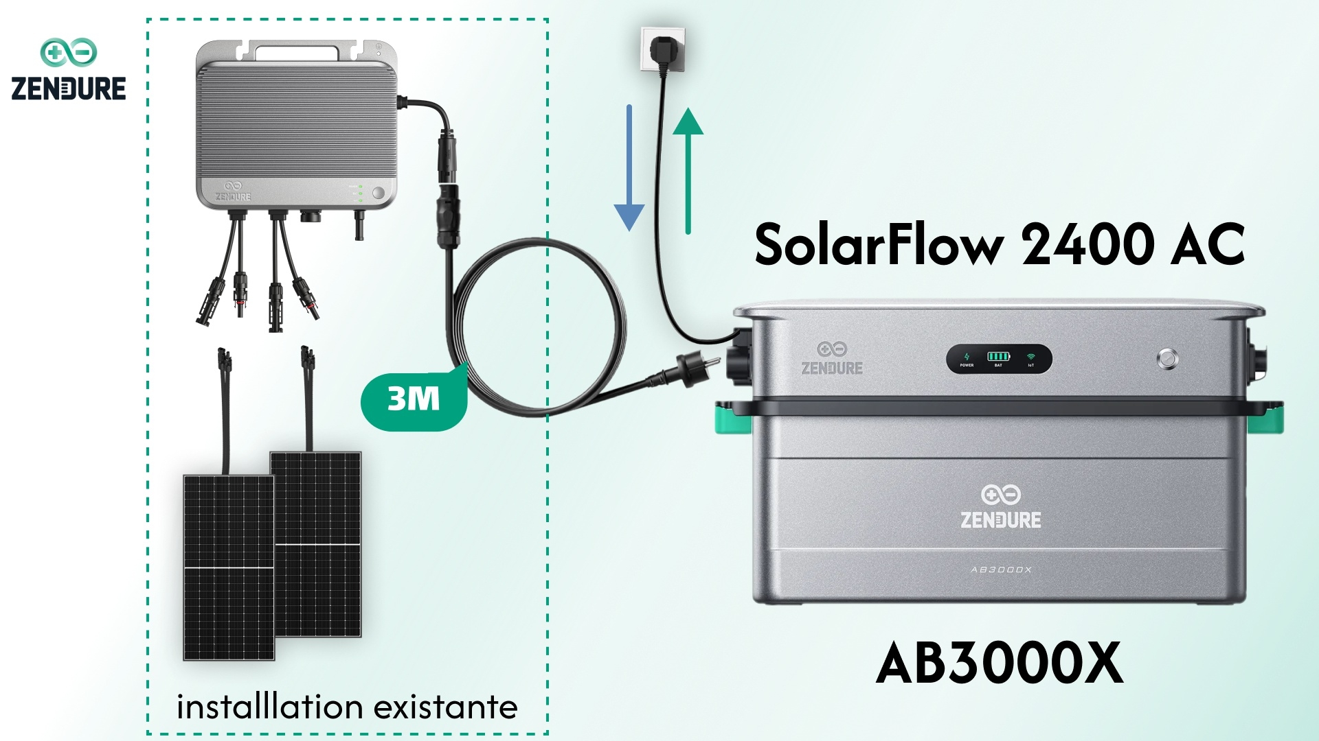 Zendure SolarFlow 2400 AC - Branchement sur prise hors rÃ©seau