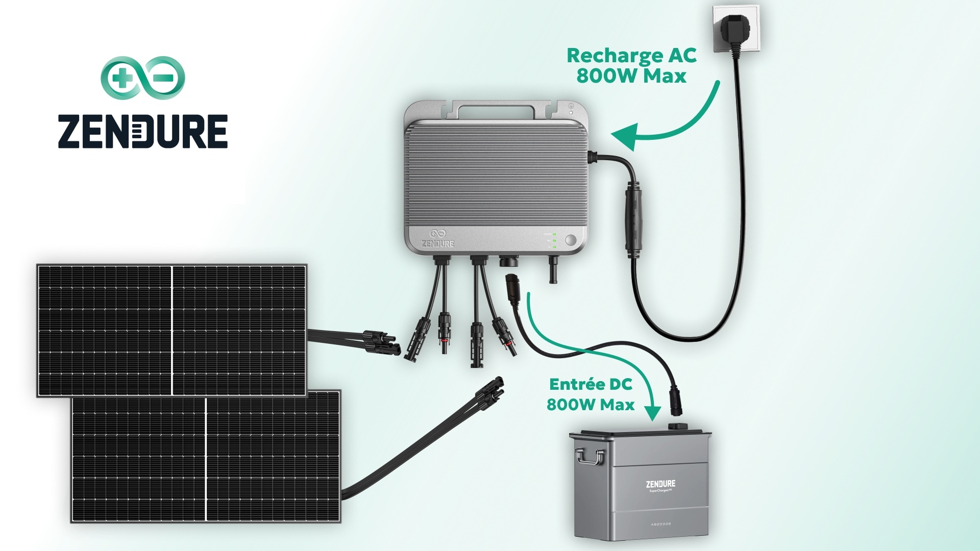 Zendure SolarFlow 800 - Recharge batterie