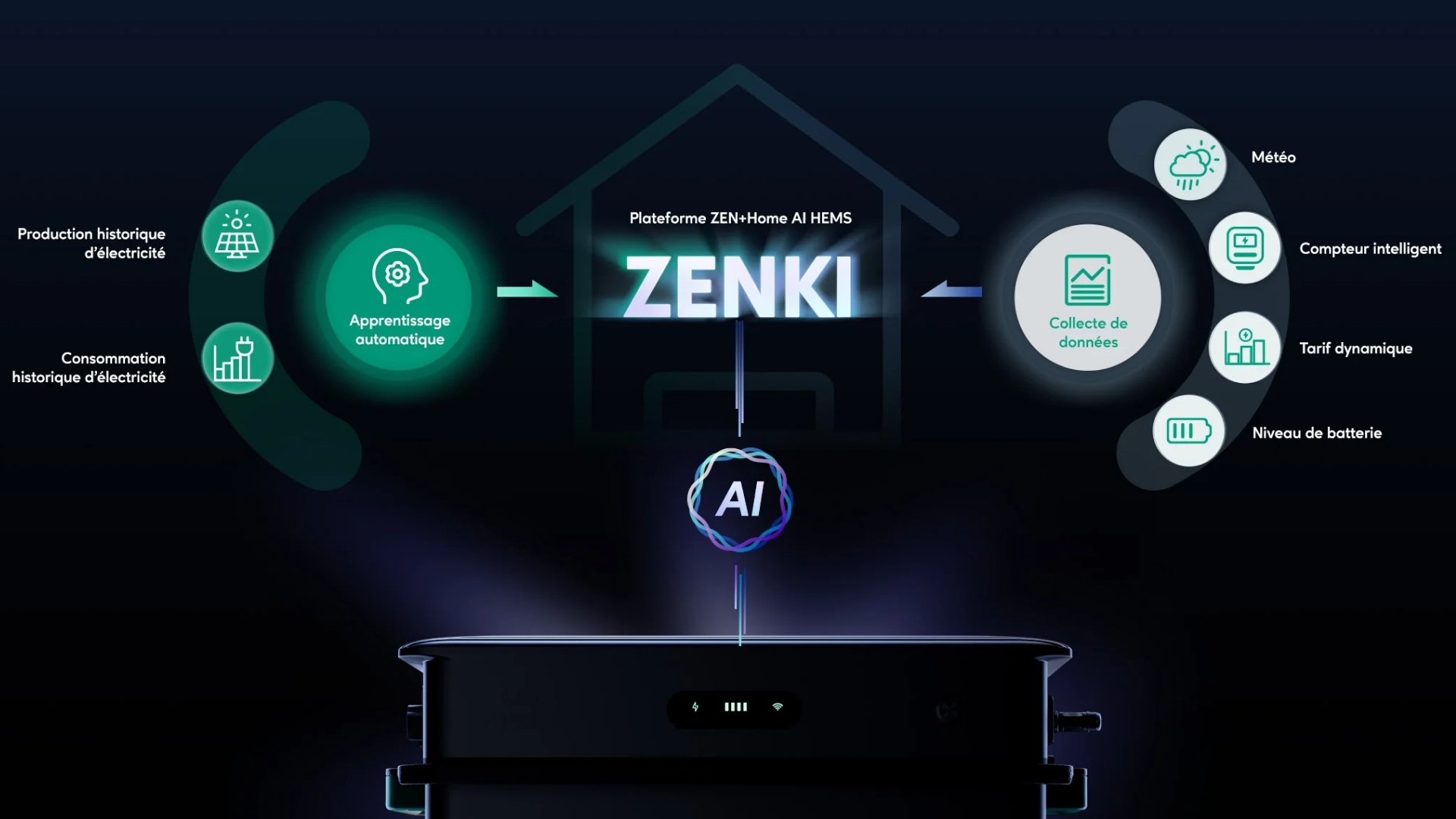 Zendure ZEN+ OS ZENKI
