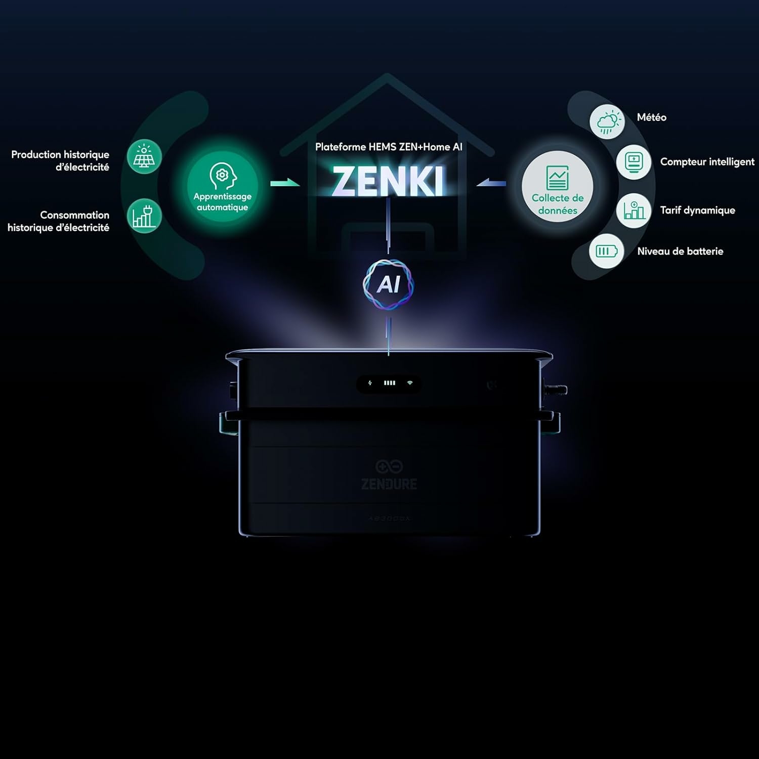 Zendure ZENKI