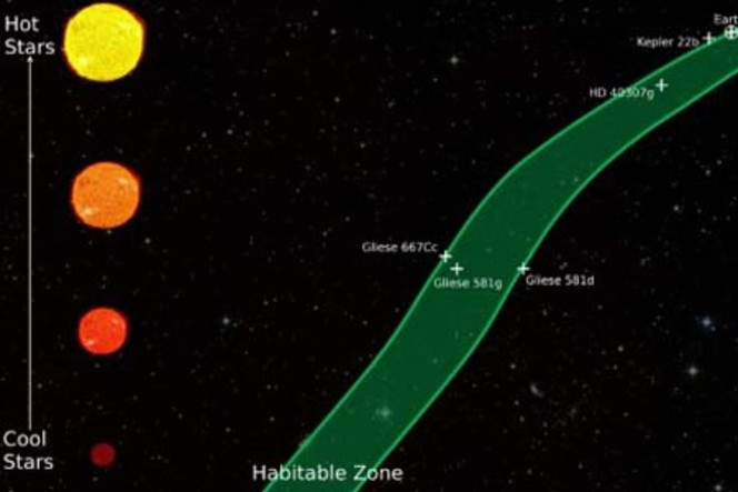 zone habitable
